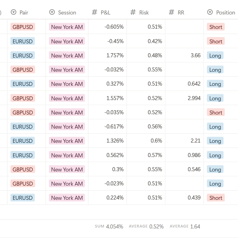 Notion Trading Data Collector Template